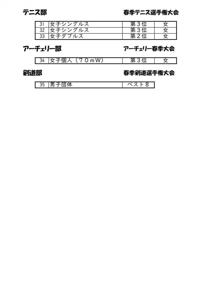 春季大会２