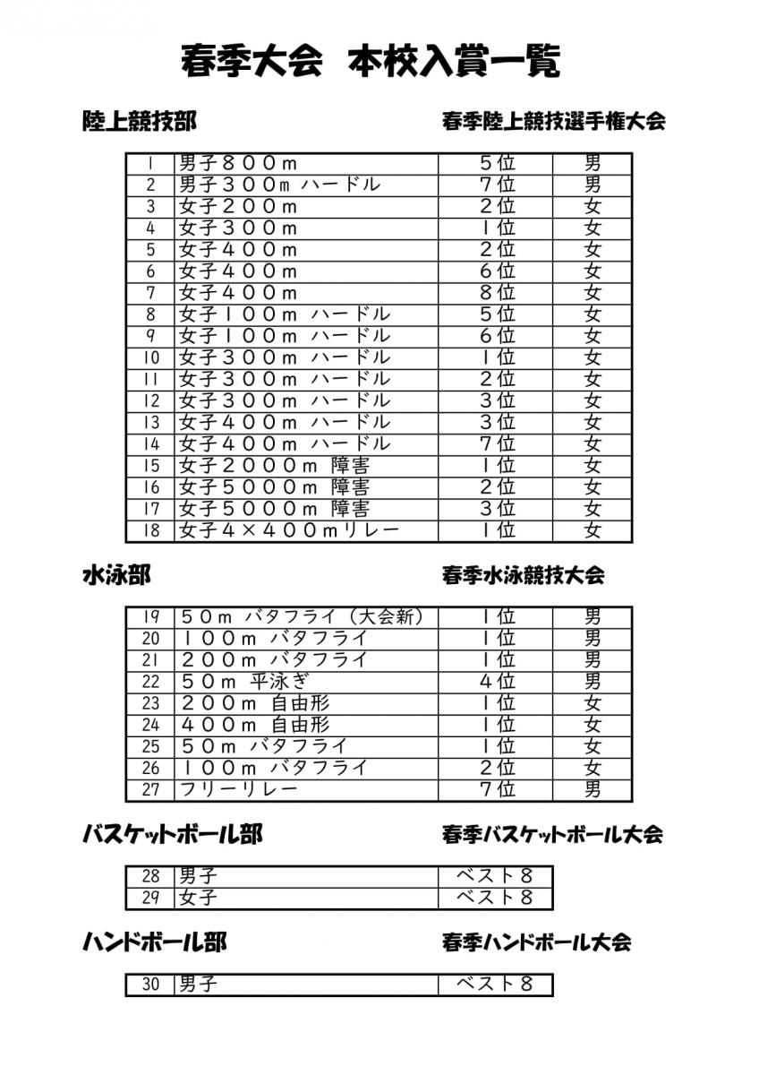 春季大会１