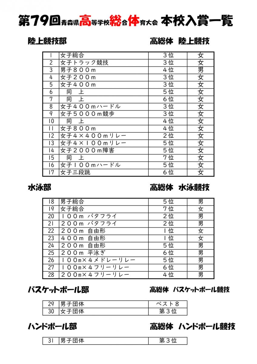 高総体１