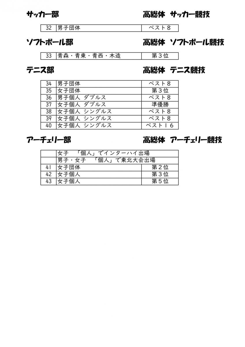 高総体２